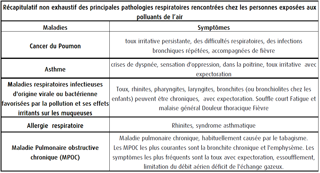 effets respiratoires