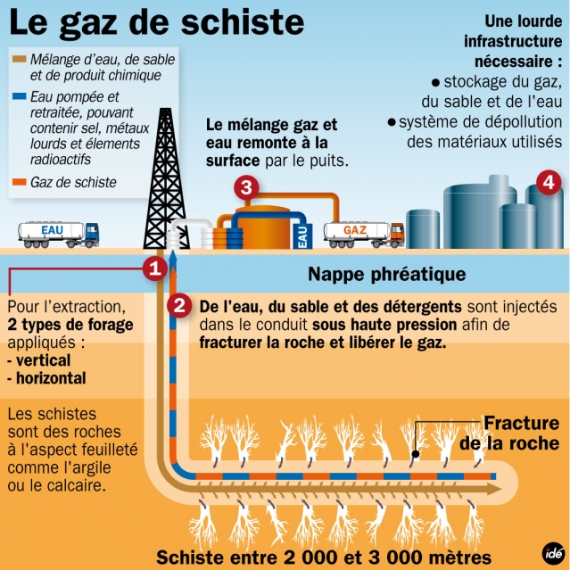 schéma gaz de schiste