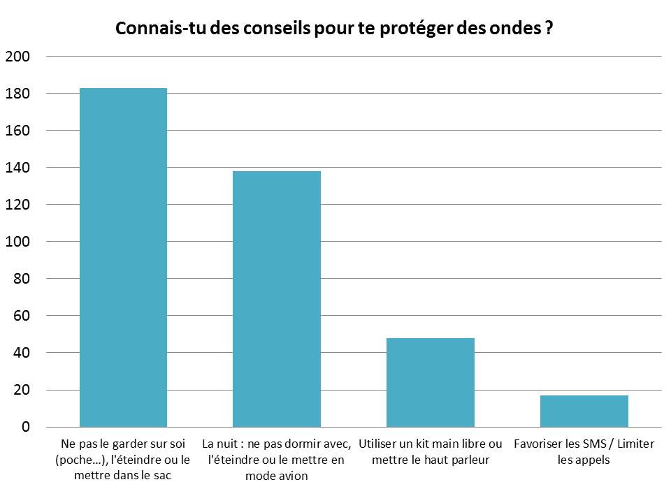 enquete conseils connus