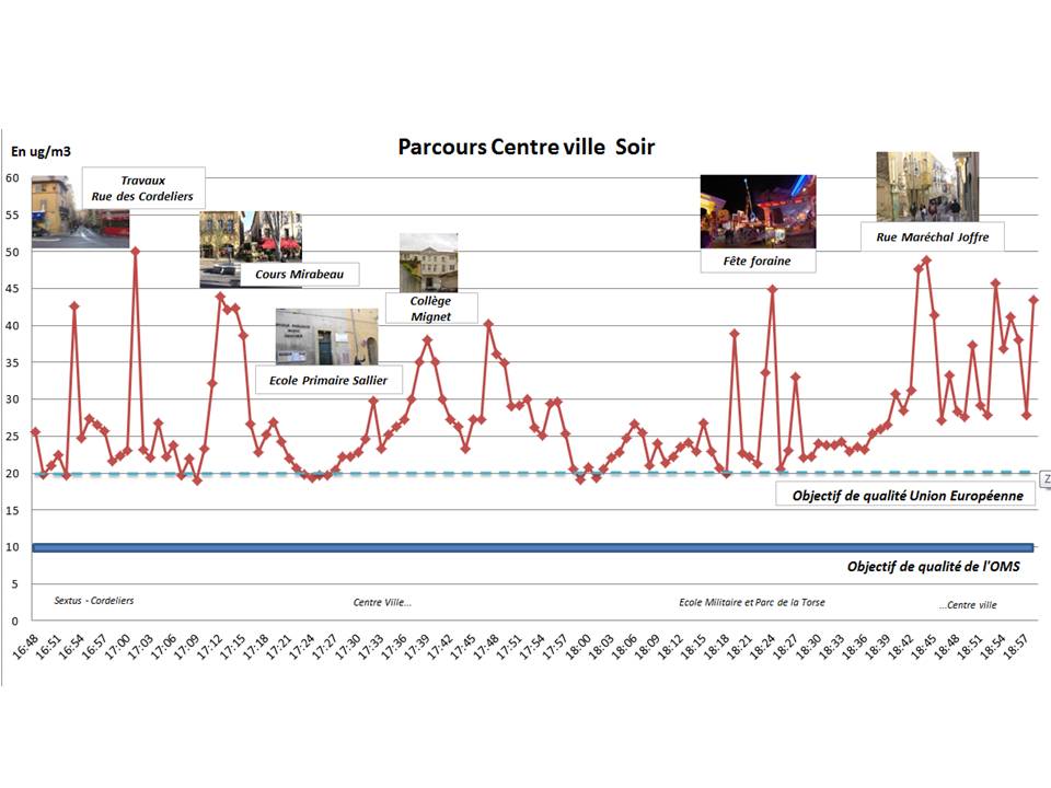 Graphe centre soir BD