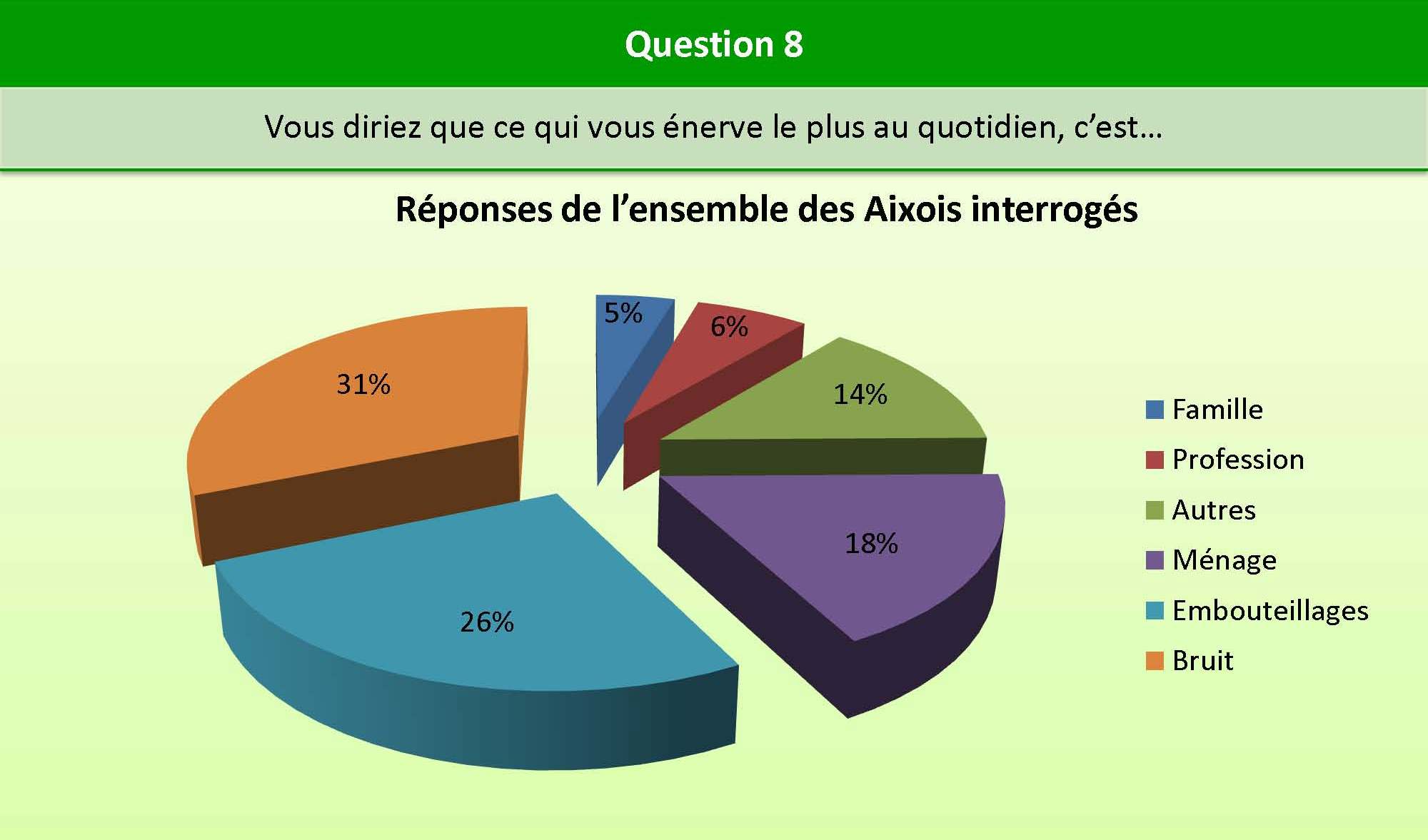 Question_8_bien_etre