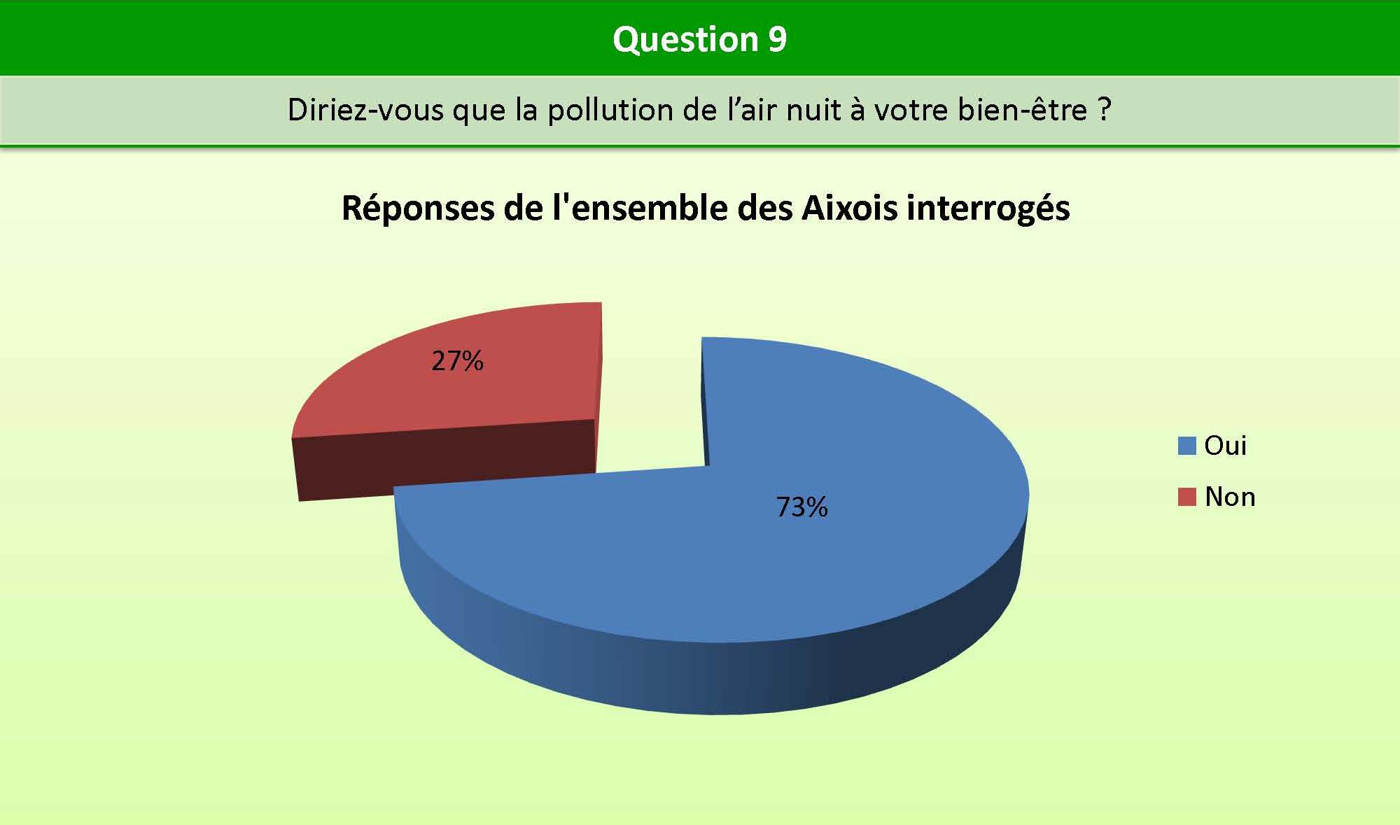 Question_9_bien_etre